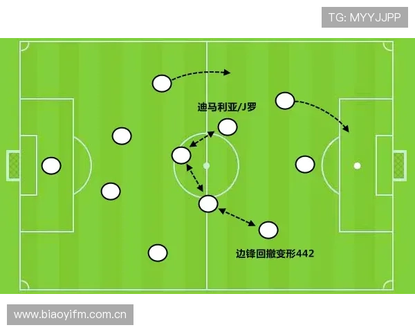 迪马利亚与贝尔：速度冲击型和技巧型边锋的差异分析