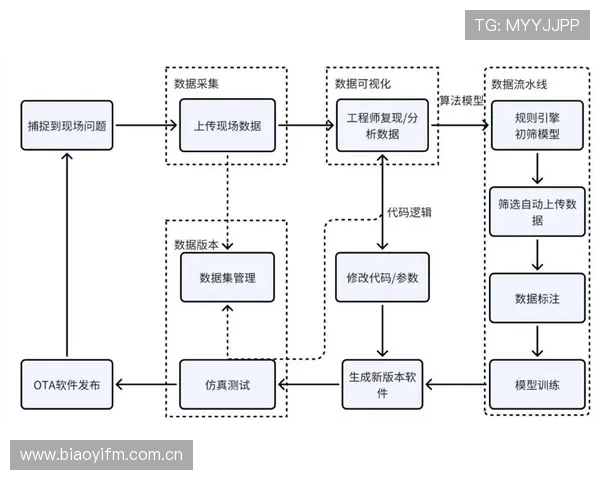 B费数据含金量高吗？关键战表现与效率解析