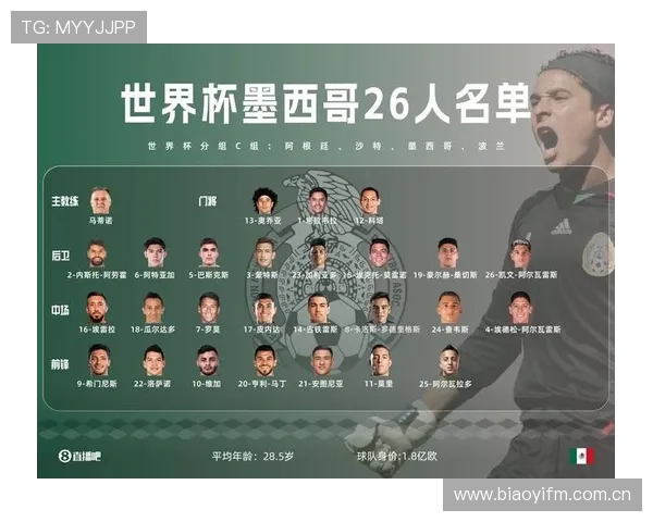 世界杯A组墨西哥目标刷新历史最佳成绩